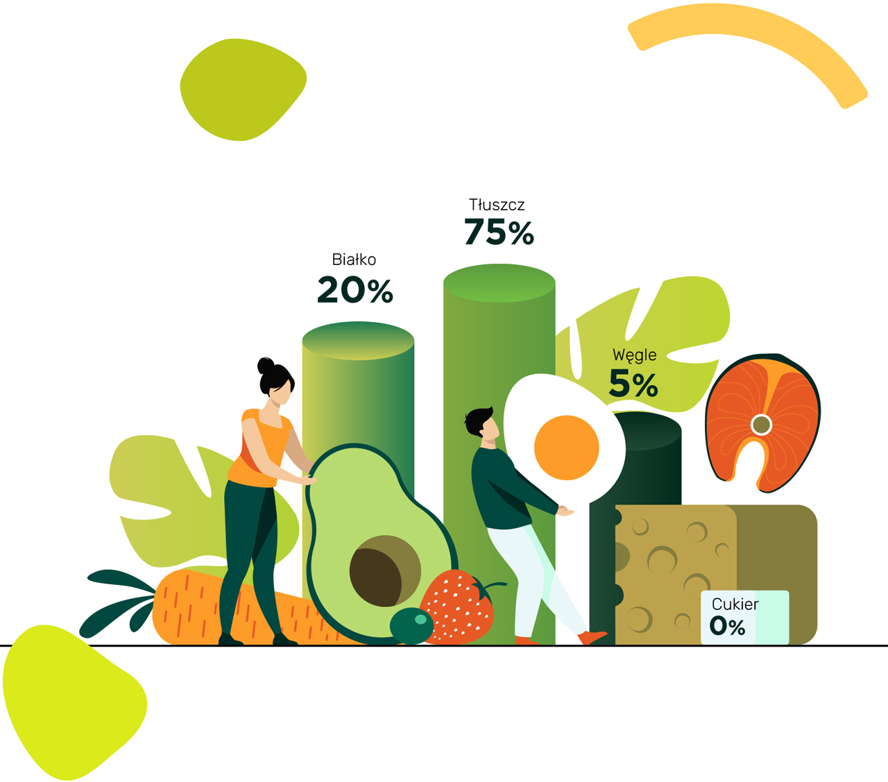 Dieta ketogeniczna - catering diety ketogenicznej z dostawą